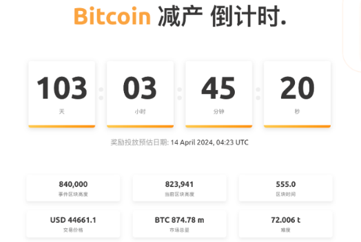 推动2024加密热潮的三大催化剂-第3张图片-交易所